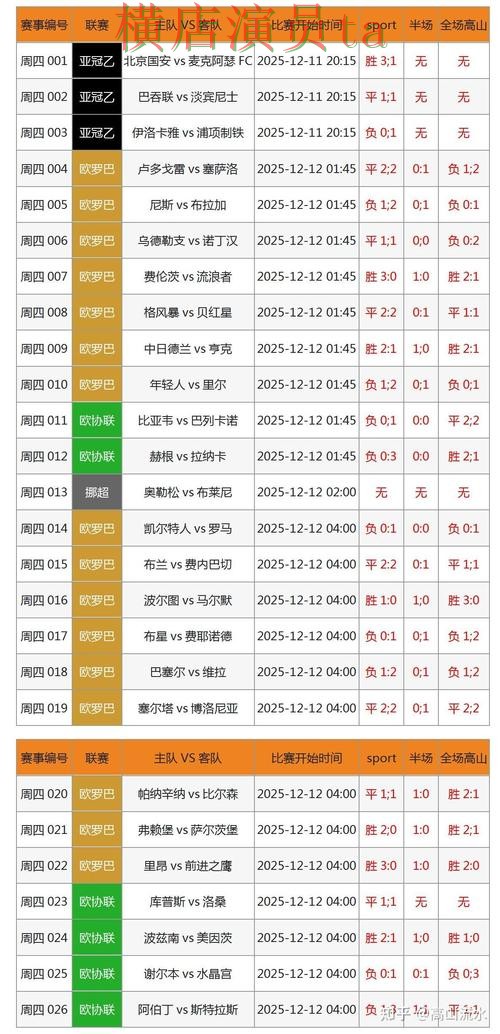 世界杯数据期间热门世界杯竞猜入口汇总与官网直达分析